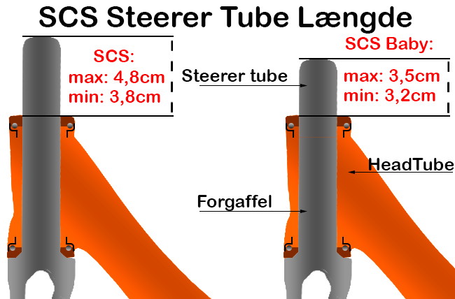 Lungime steerertube SCS