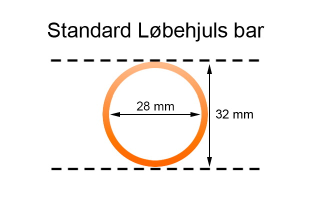 Ghidon standard