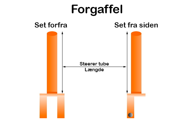 Lungimea steerer tube
