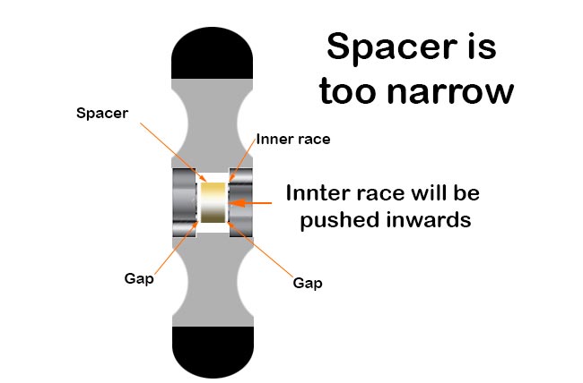 Spacer prea îngust