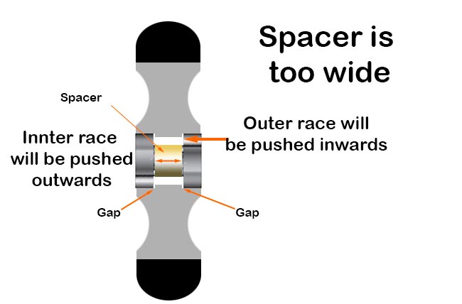 Spacer prea lat