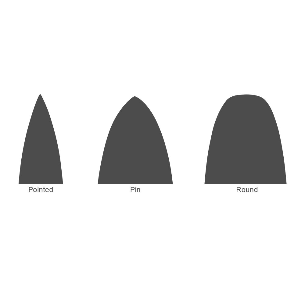 Formă nose SUP